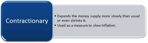 Monetary Policy | Indian Economy for UPSC CSE