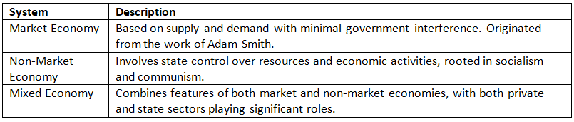 Cheat Sheet: Introduction to Economics | Indian Economy for UPSC CSE