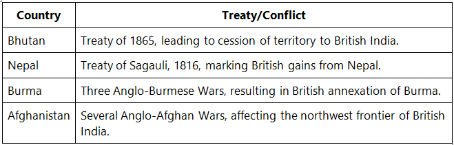 Cheat Sheet: Expansion and Consolidation of British Power in India | History for UPSC CSE