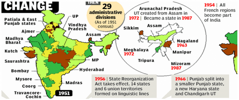 Linguistic Reorganization of States | Post Independence History for UPSC Mains