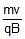 NCERT Summary: Moving Charges and Magnetism | Science & Technology for UPSC CSE