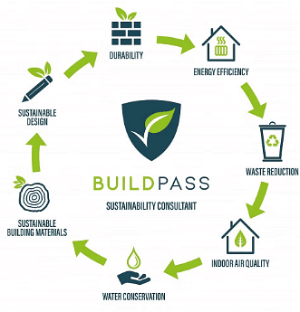 7 Principles of Sustainable Development