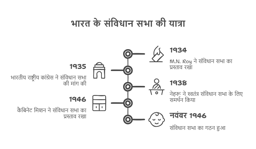 लक्ष्मीकांत सारांश: संविधान का निर्माण | UPSC CSE के लिए भारतीय राजनीति (Indian Polity)