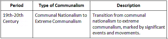 Cheat Sheet: Post-War National Scenario | History for UPSC CSE