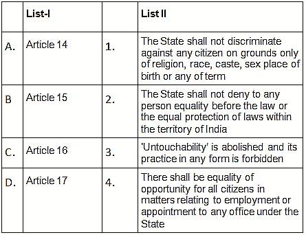 UPSC Previous Year Questions (Prelims): Fundamental Rights & Duties | Indian Polity for UPSC CSE