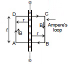 NCERT Summary: Moving Charges and Magnetism | Science & Technology for UPSC CSE