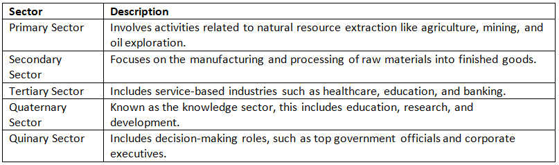 Cheat Sheet: Introduction to Economics | Indian Economy for UPSC CSE