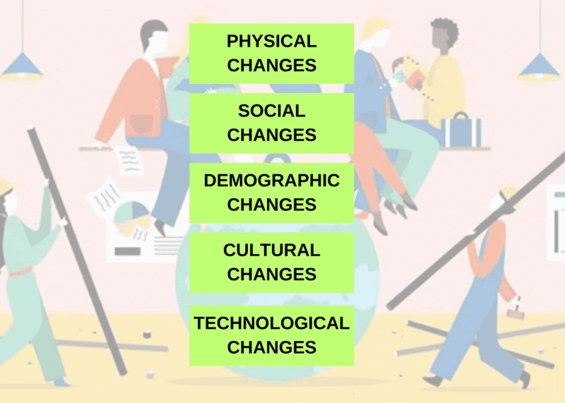 NCERT Summary: Social Change and Social Order in Rural and Urban Society (Class 11) | Old & New NCERTs for IAS Preparation (Must Read) - UPSC