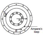NCERT Summary: Moving Charges and Magnetism | Science & Technology for UPSC CSE