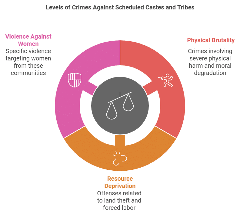 NCERT Summary: Confronting Marginalisation | Indian Polity for UPSC CSE