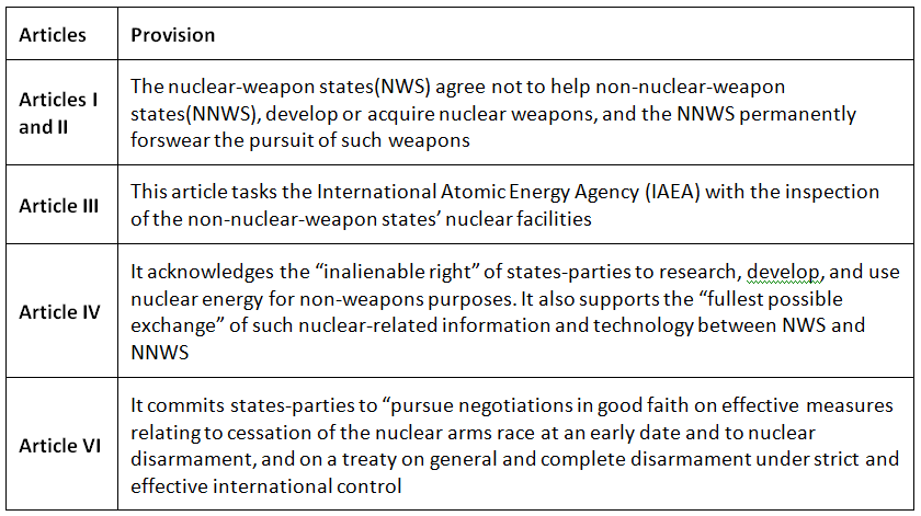 Nuclear Non-Proliferation Treaty (NPT) | Science & Technology for UPSC CSE