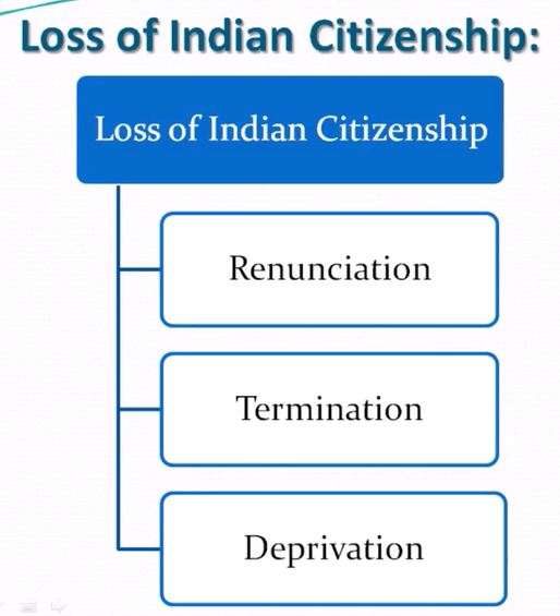 Citizenship- 3 | General Awareness & Knowledge - DSSSB TGT/PGT/PRT