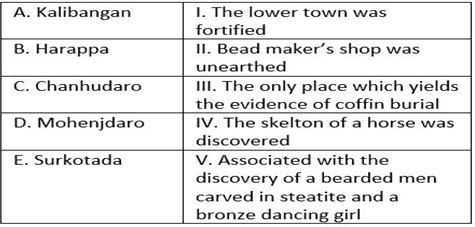 M1B - Urban Growth & Significance of IVC