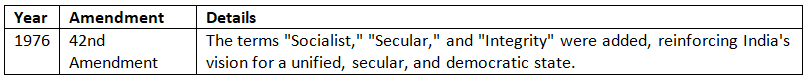 Cheat Sheet: Preamble of the Constitution | Indian Polity for UPSC CSE