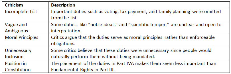 Cheat Sheet: Fundamental Duties | Indian Polity for UPSC CSE