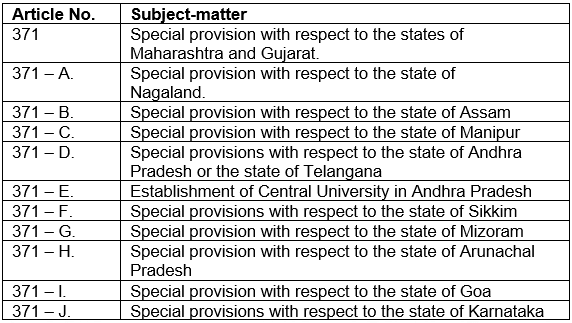 Special Provisions For Some States | Indian Polity for UPSC CSE