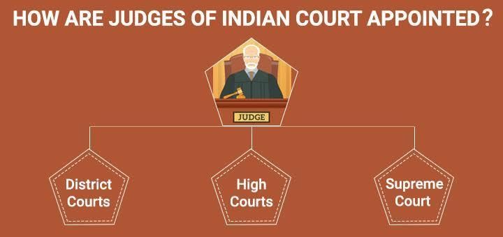 NCERT Summary: Judiciary - 1 | Indian Polity for UPSC CSE