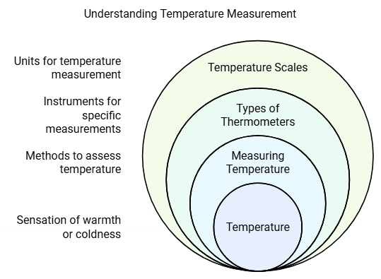 NCERT Summary: Heat | Science & Technology for UPSC CSE