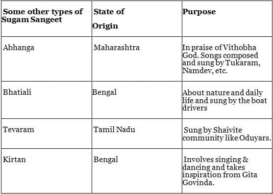 Nitin Singhania Summary: Indian Music- 1 | History for UPSC CSE