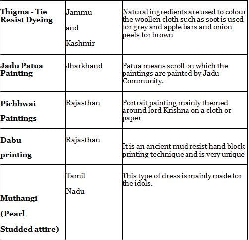Nitin Singhania Summary: Indian Handicrafts | History for UPSC CSE