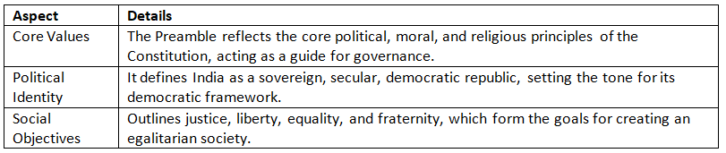Cheat Sheet: Preamble of the Constitution | Indian Polity for UPSC CSE