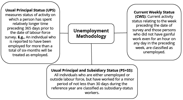 GS Paper - III Model Answers (2023) - 2