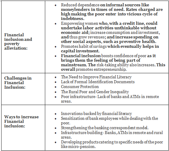 Poverty & Development Issues - 2 | Indian Society for UPSC CSE