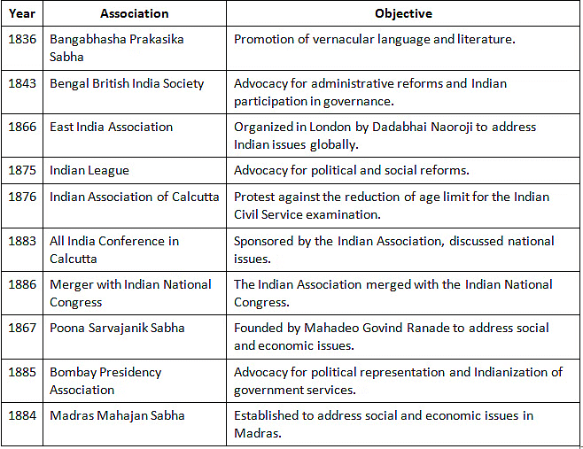 Cheat Sheet: Beginning of Modern Nationalism in India | History for UPSC CSE