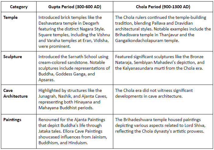 UPSC Mains Previous Year Questions 2022: GS1 History | History for UPSC CSE