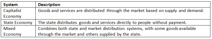 Cheat Sheet: Introduction to Economics | Indian Economy for UPSC CSE