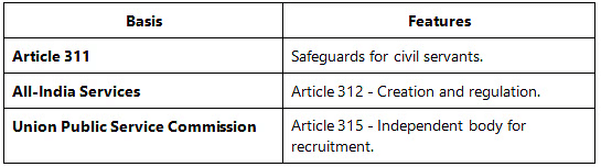List of Other Constitutional Dimensions | Indian Polity for UPSC CSE