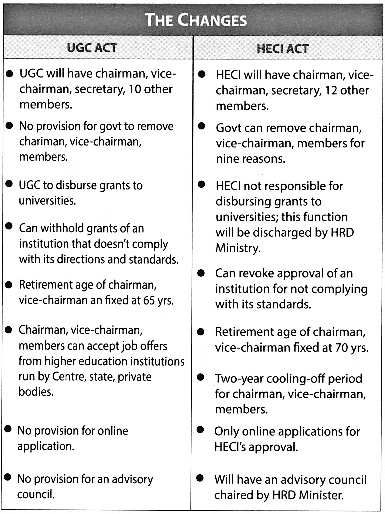 Issues Relating to development and management of Education | Indian Polity for UPSC CSE