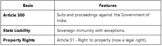 List of Other Constitutional Dimensions | Indian Polity for UPSC CSE