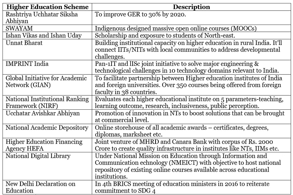 Issues Relating to development and management of Education | Indian Polity for UPSC CSE