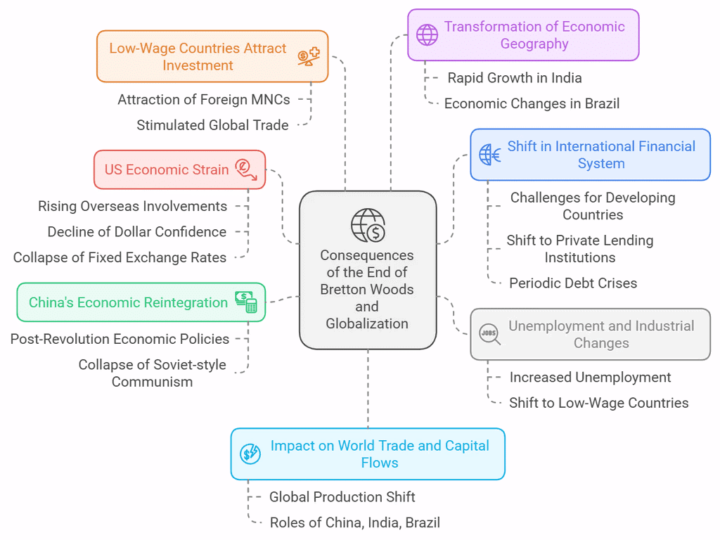 NCERT Summary: The Making of a Global World (Class 10) | History for UPSC CSE