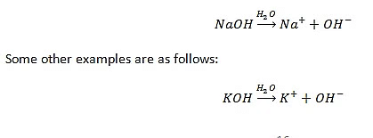 NCERT Summary: Acids, Bases & Salts | Science & Technology for UPSC CSE