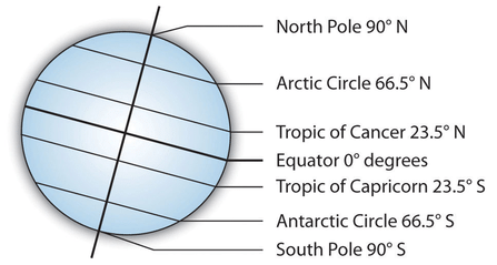 NCERT Summary: Latitudes & Longitudes | Geography for UPSC CSE