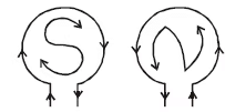 NCERT Summary: Moving Charges and Magnetism | Science & Technology for UPSC CSE
