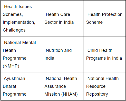 Ministry of Health and Family Welfare | Indian Polity for UPSC CSE