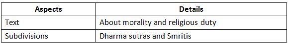 Cheat Sheet: Vedic Period | History for UPSC CSE