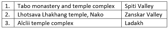 UPSC Previous Year Questions (Prelims): Buddhism & Jainism | History for UPSC CSE