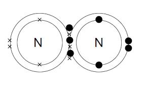 NCERT Summary: Carbon & Its Compounds | Science & Technology for UPSC CSE