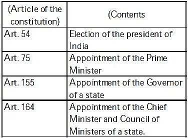 UPSC Previous Year Questions (Prelims): Basic Structure of the Constitution | Indian Polity for UPSC CSE