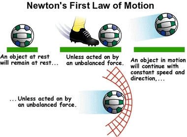 NCERT Summary: Force and Laws of Motion | Science & Technology for UPSC CSE