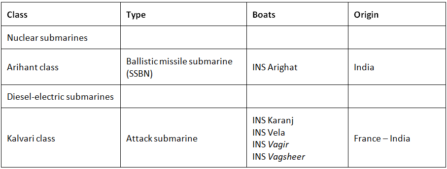 Defence Technology – Missiles, Submarines, UAVs | Science & Technology for UPSC CSE