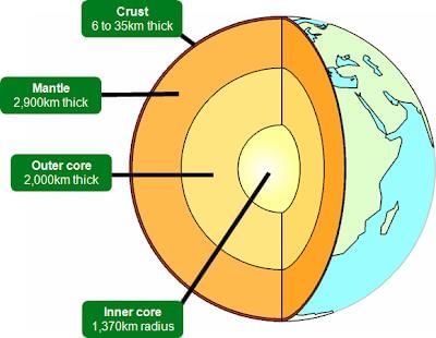 NCERT Summary: Our Solar System - 2 | Geography for UPSC CSE