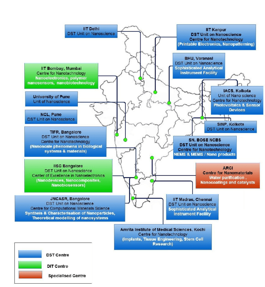 India’s Nanotechnology Policy | Science & Technology for UPSC CSE