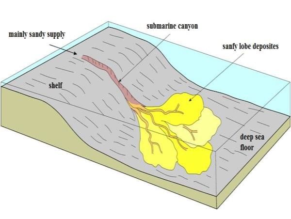 Ocean Relief Features | Geography for UPSC CSE