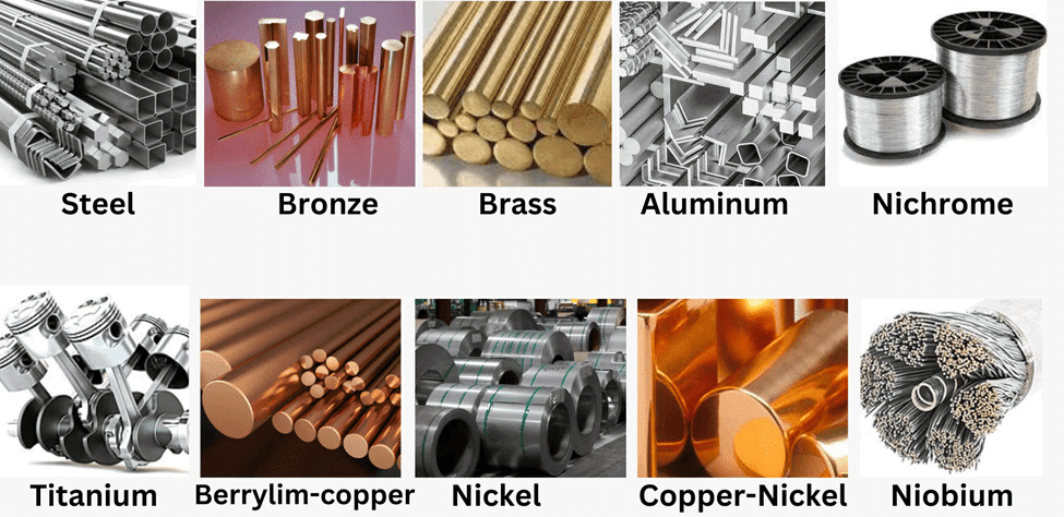 NCERT Summary: Metals & Non-metals | Science & Technology for UPSC CSE