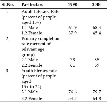 NCERT Summary: Human Capital & Human Development- 1 | Indian Economy for UPSC CSE